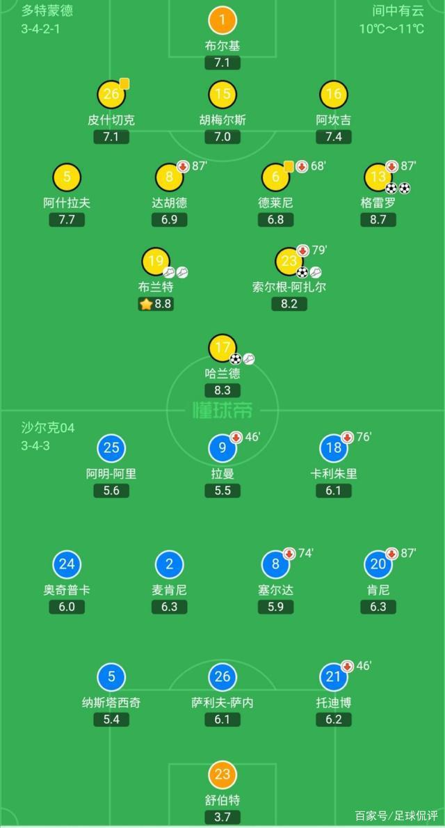 多特蒙德鏖战美国，阿什拉夫统治全场